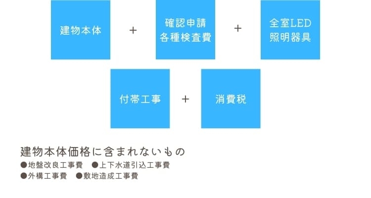 コンセプト住宅仕様